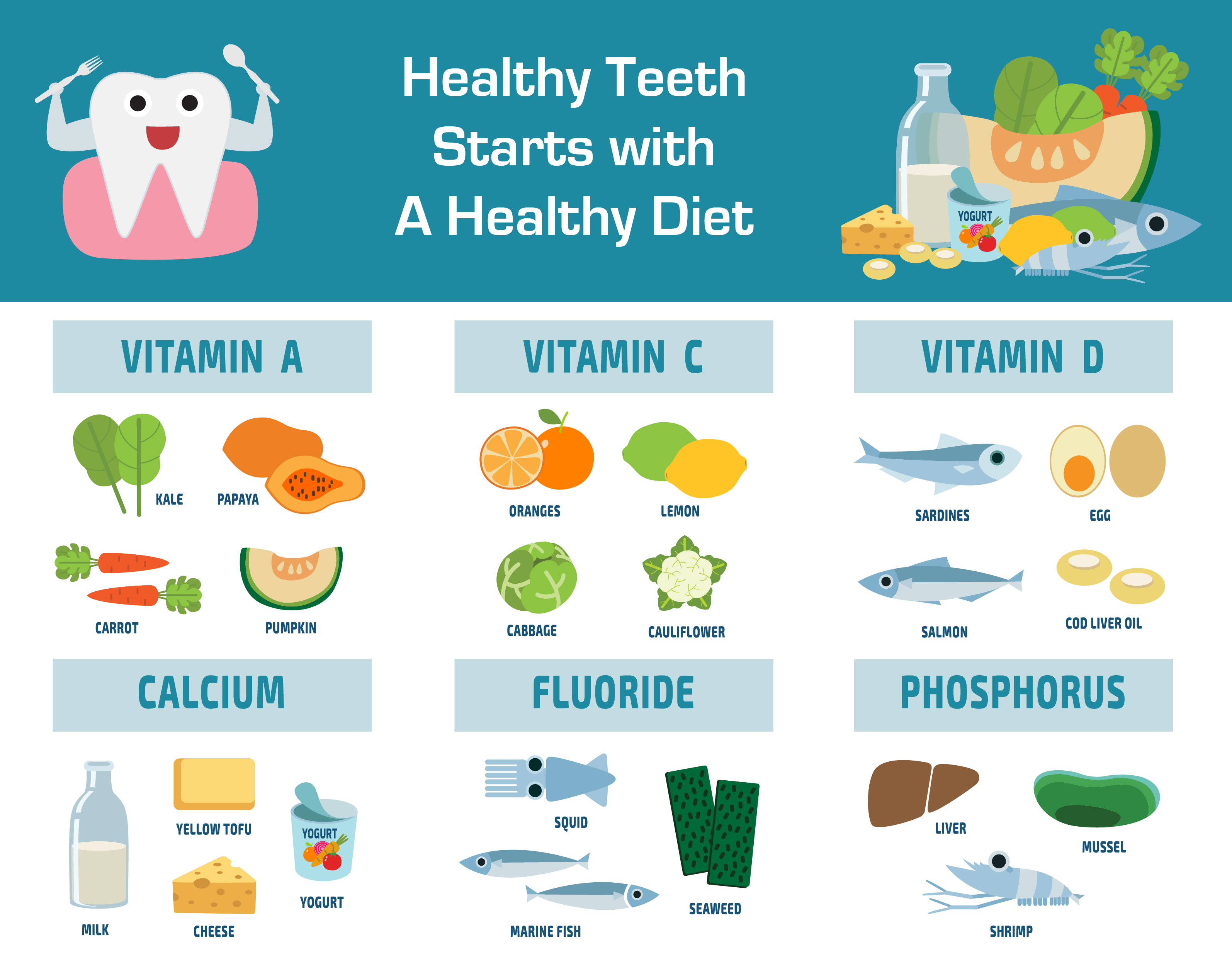 Foods That Are Good For Dental Health